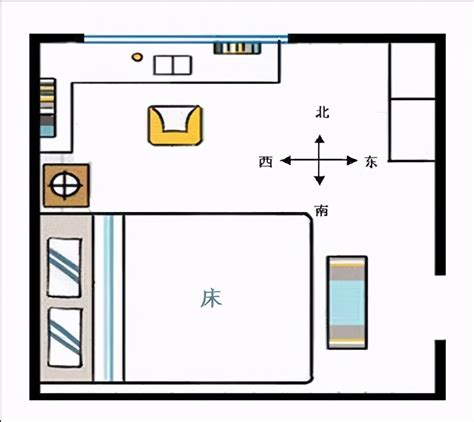 床睡的方向|床头朝向——床到底该什么方向摆？